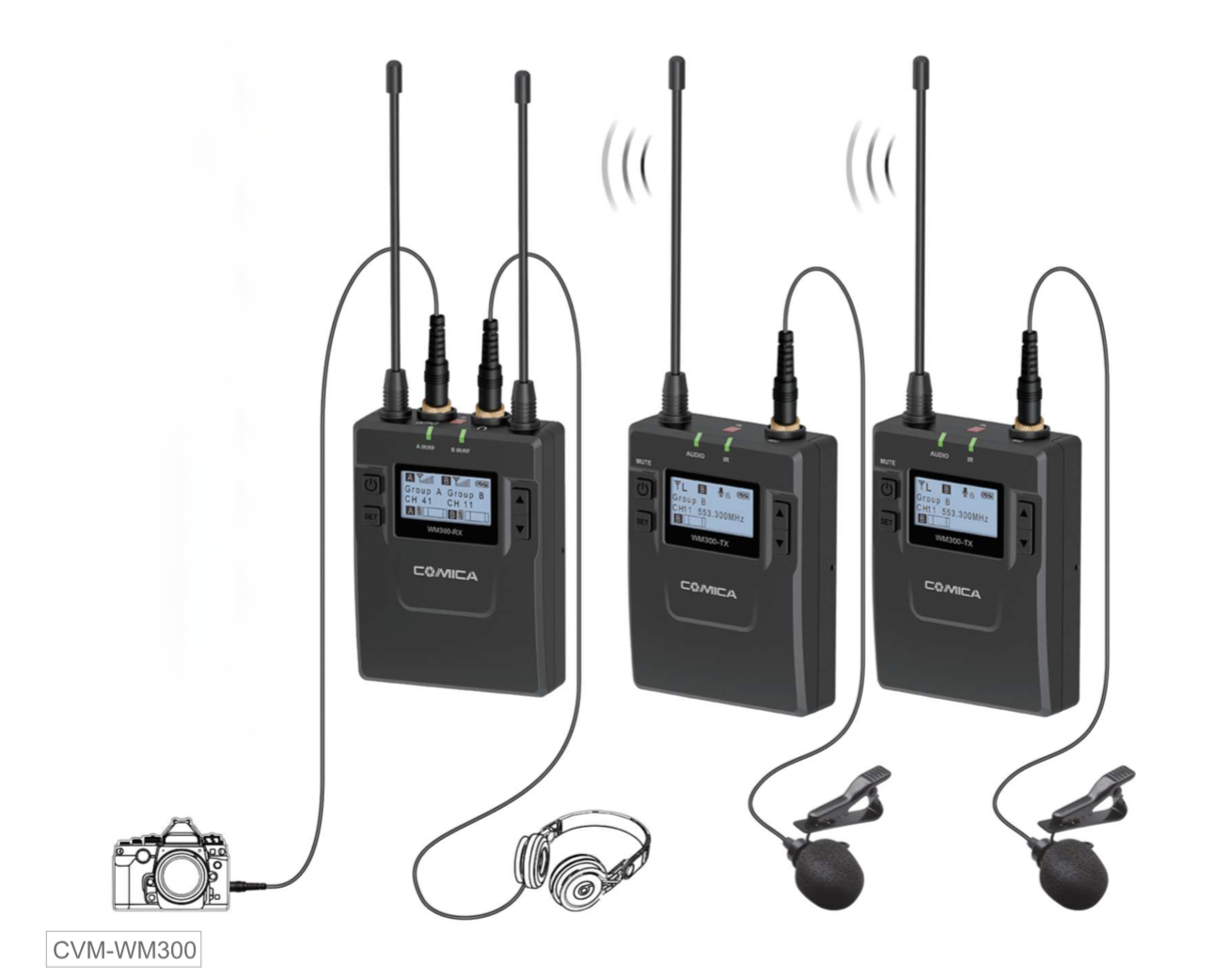 COMICA CVM-WM300A UHF Dual Channel System
