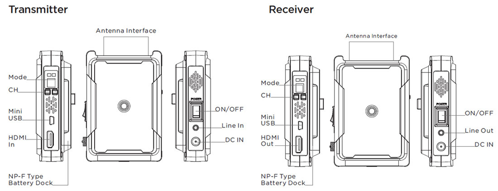 CVW Swift 800 Wireless Video Transmission ระยะ 250 เมตร