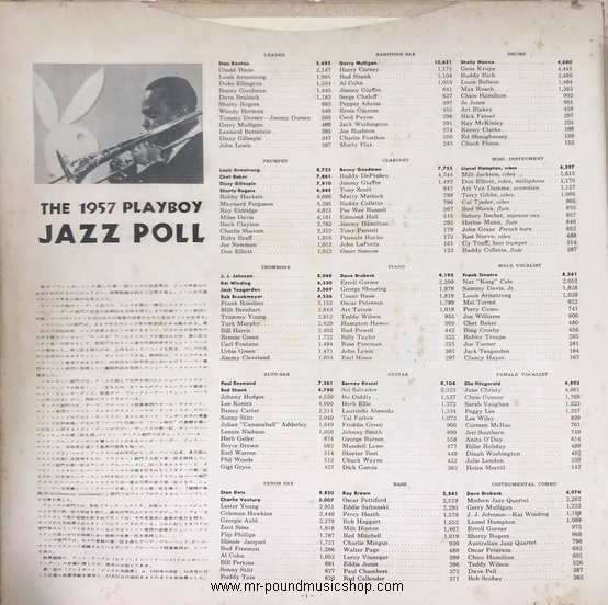 Various Artists - The Playboy Jazz All-Stars