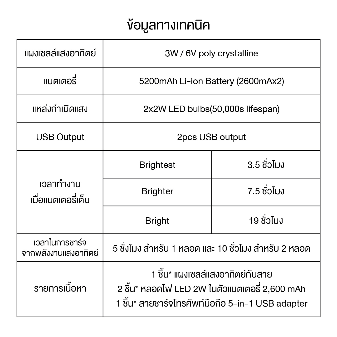 ไฟโซลาร์สำหรับ 2 ห้องนอน รุ่น Solarroom