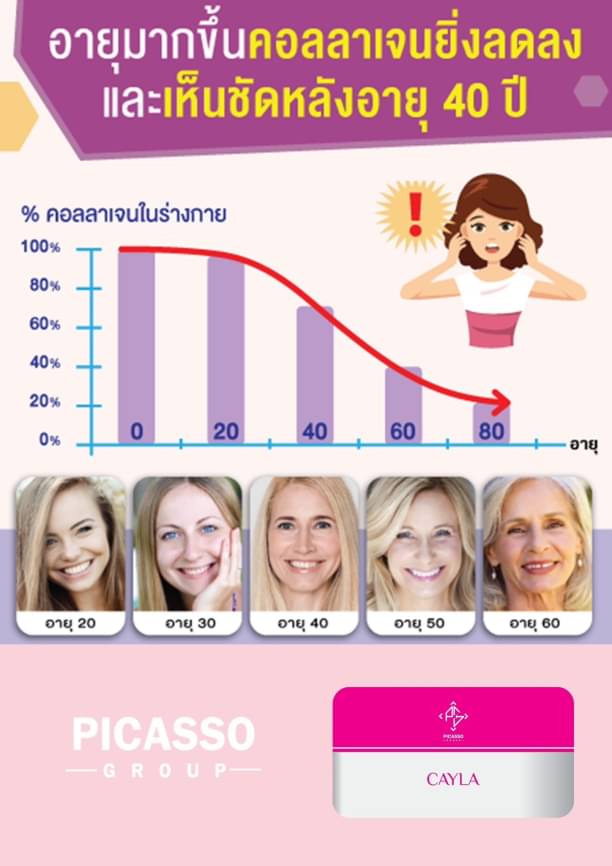 คอลลาเจน เคล่า 30เม็ด/กล่อง ช่วยทำให้ผิวพรรณ ดูสวยใส เปล่งปลั่ง ไร้ริ้วรอย