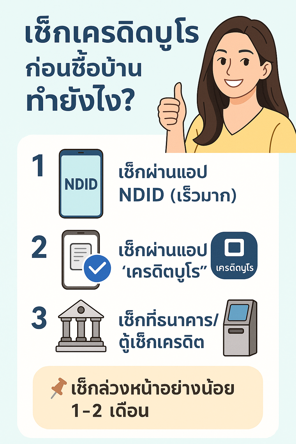 เช็กเครดิตบูโอก่อนซื้อบ้าน ทำยังไง? ง่ายกว่าที่คิด!