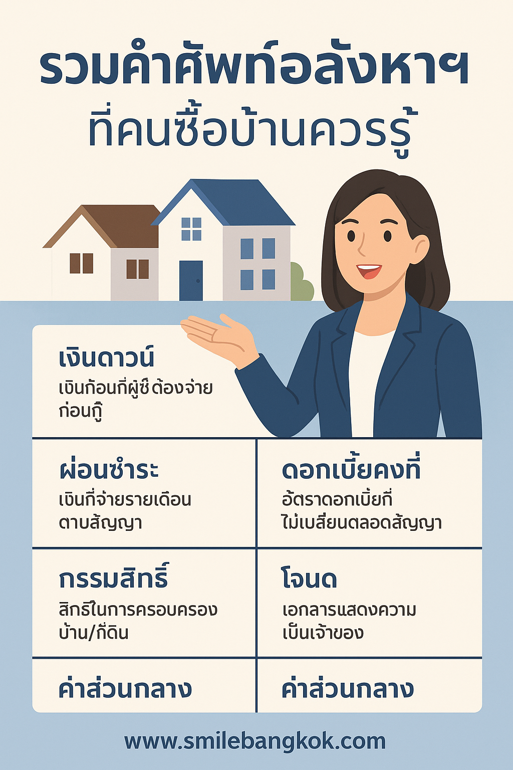 รวมคำศัพท์อสังหาฯ ที่คนซื้อบ้านควรรู้ มือใหม่ต้องอ่านก่อนเซ็นสัญญา!