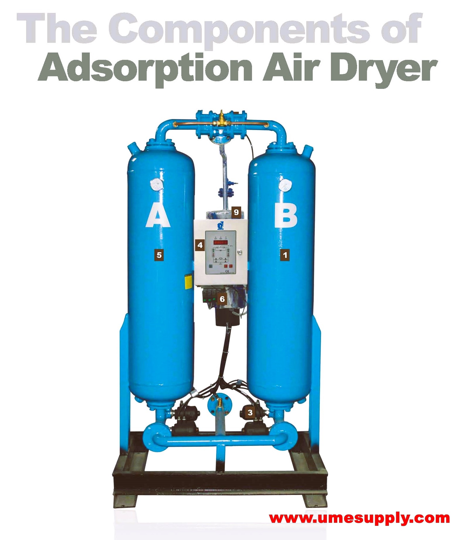 จำหน่าย DESICCANT AIR DRYERS