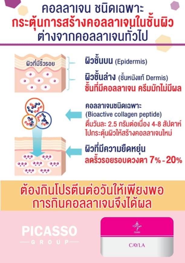 คอลลาเจน เคล่า 30เม็ด/กล่อง ช่วยทำให้ผิวพรรณ ดูสวยใส เปล่งปลั่ง ไร้ริ้วรอย