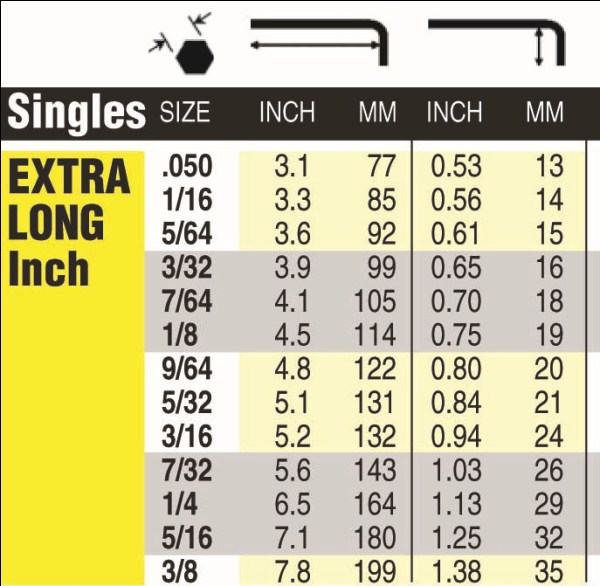 ประแจแอลหกเหลี่ยม BONDHUS ...แบบหุน....รุ่นนี้แยกสีเพื่อสะดวกในการใช้งาน ...ชุด 9 ชิ้น... Made in USA (69637)