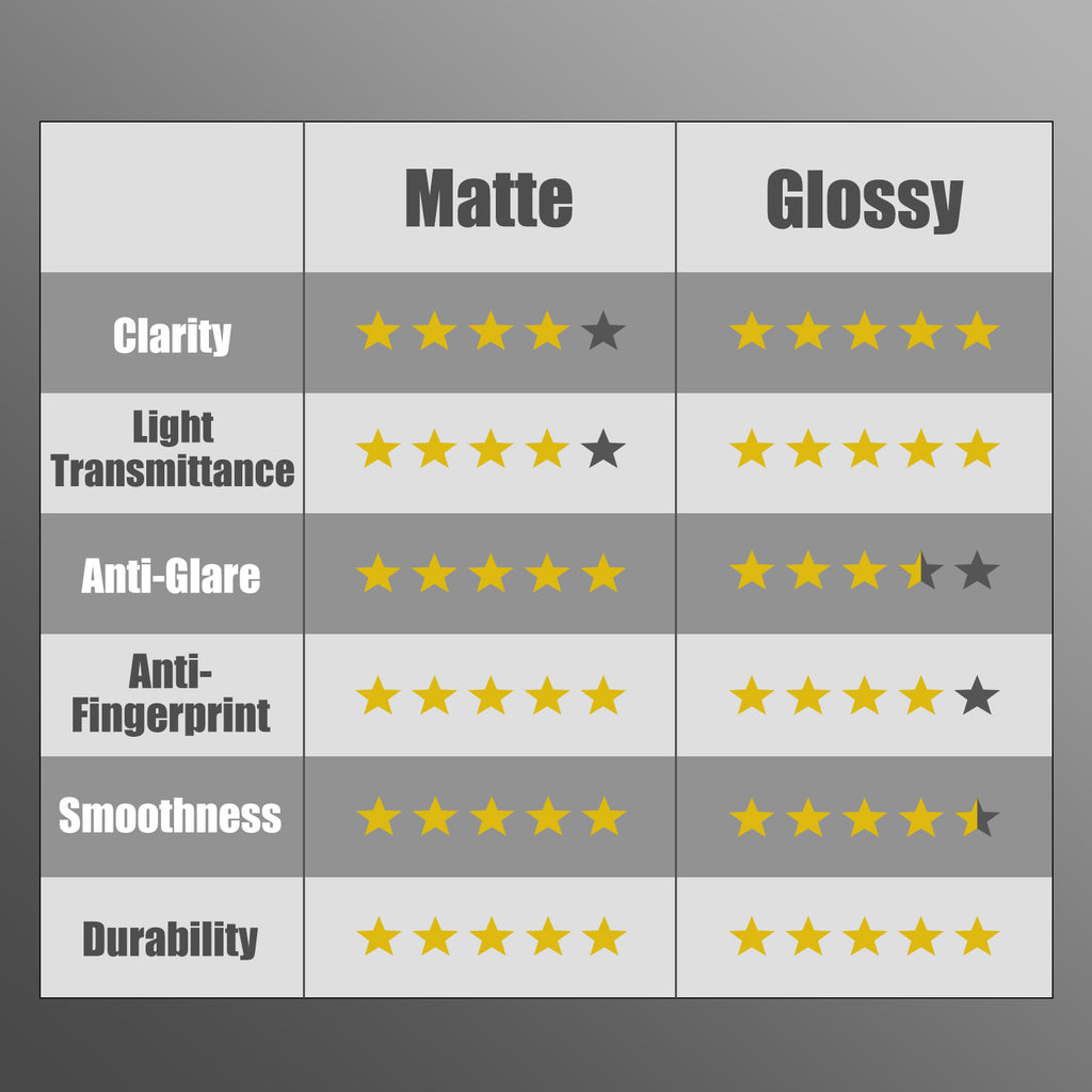 Skull & Co. Tempered Glass Screen Protector for Steam Deck/OLED (2 Pack)