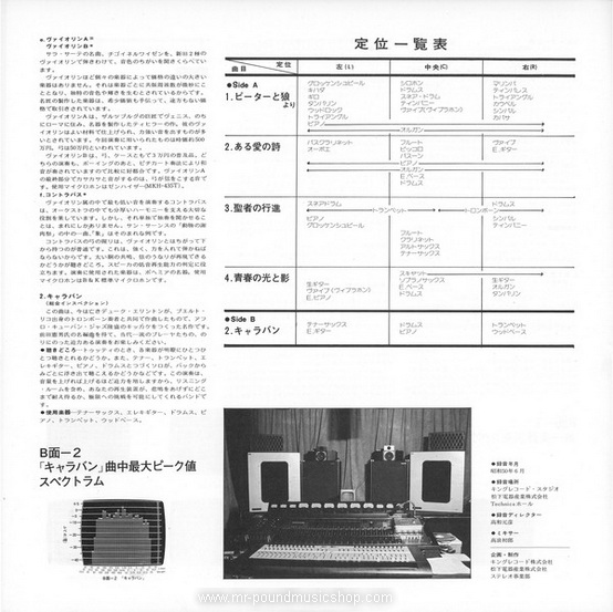 Various Artists - Audio Inspection Vol. 1