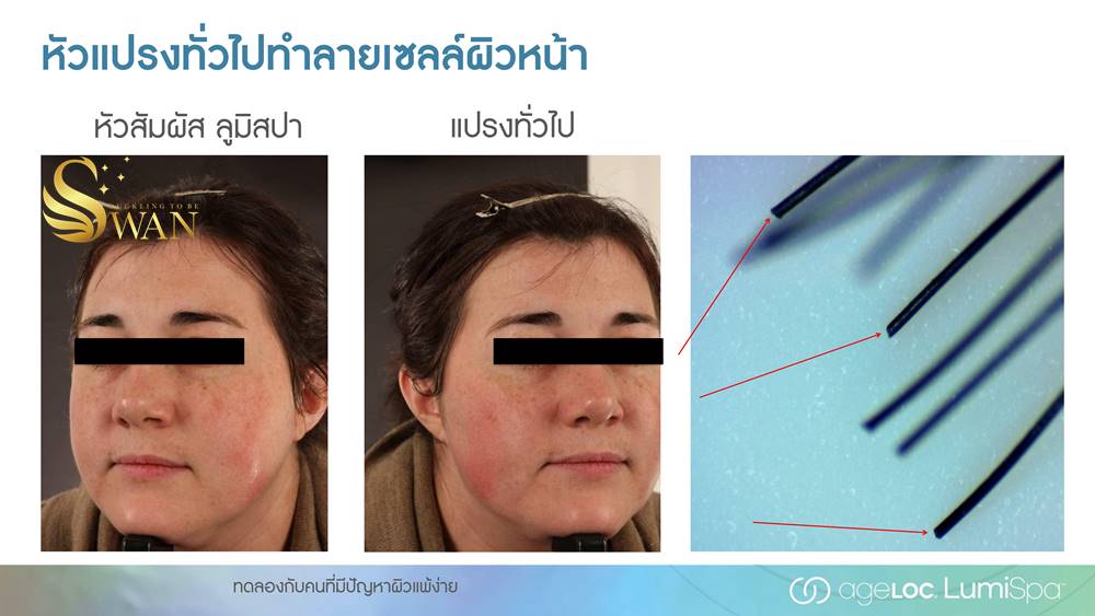 LumiSpa ลูมิสปา เครื่องล้างหน้าปั่นคอลลาเจน