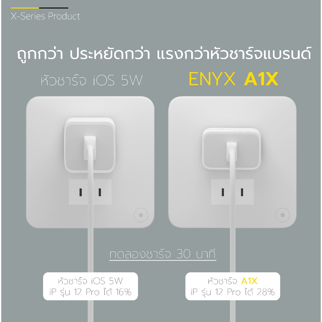 หัวชาร์จ Enyxรุ่น A-1X 2.4 12W สำหรับต่อแท่นชาร์จจอยได้ทุกรุ่น