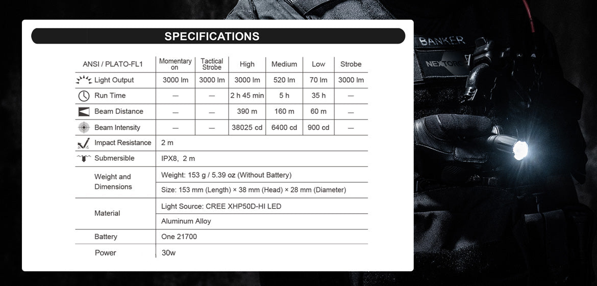 ไฟฉาย Nextorch TA30C Max 3000 Lumens One Step Tactical Flashlight