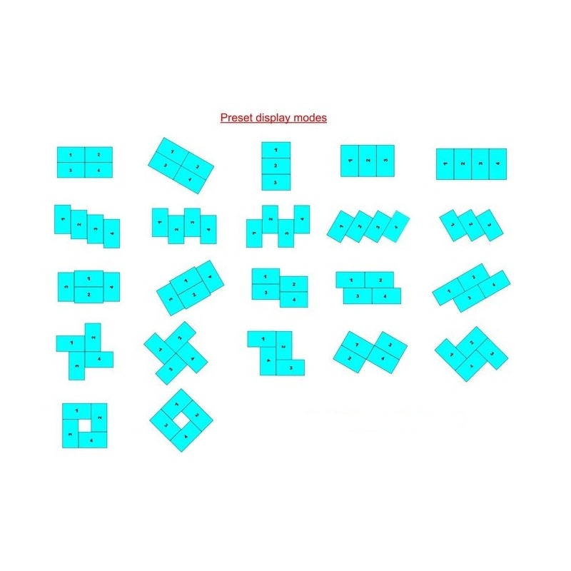 2X2 VIDEO WALL BOX (วิดีโอวอลล์) สามารถ Rotete จอและ Support with PIP