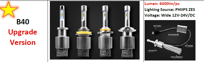 หลอด LEDรุ่น B40 Upgrade ชิปฟิลลิป zes 6400LM ขั้วหลอด H4 ต่อหลอด คุณภาพสูง ทนทาน แมชกับโคมได้ง่าย ไม่ใช้พัดลมในการระบายความร้อน