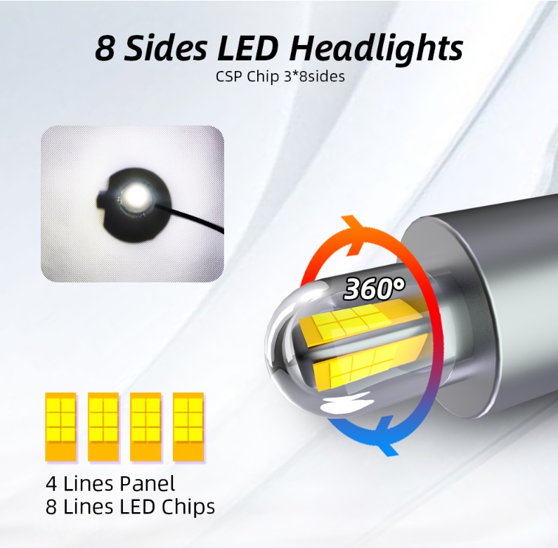 หลอด LED ขั้ว H1-4000 LM ต่อหลอด เป็นหลอดแบบ 360 องศา ก้านหลอดเล็ก ใส่ในโปรเจคเตอณ์ Mini H1 ได้ ประกัน 6 เดือน
