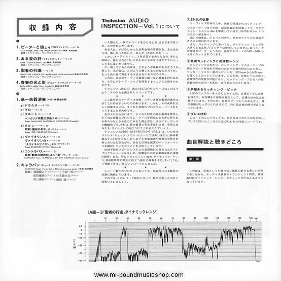 Various Artists - Audio Inspection Vol. 1