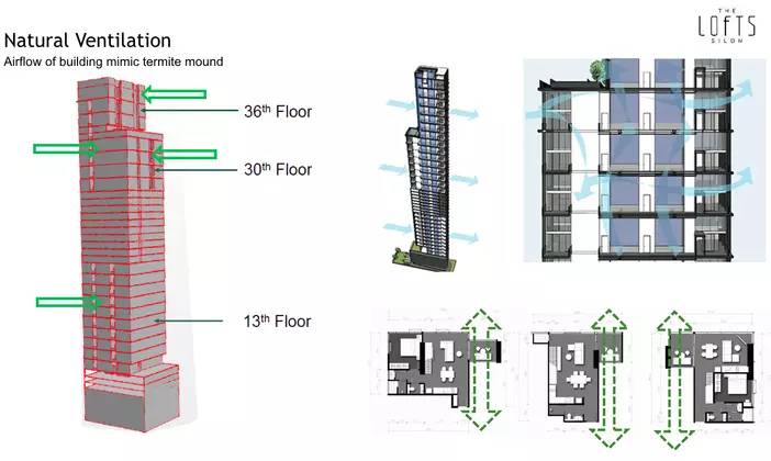 ขายด่วนก่อนโอนราคารอบ VVIP คอนโด The Lofts Silom (เดอะ ลอฟท์ สีลม) 2 ห้องนอน 1 ห้องน้ำ ห้อง Duplex