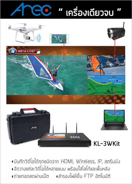 KL-3WKIT AREC Portable Media Set ชุดผลิตสื่อ ถ่ายทอดสดมีจอในตัวและบันทึก