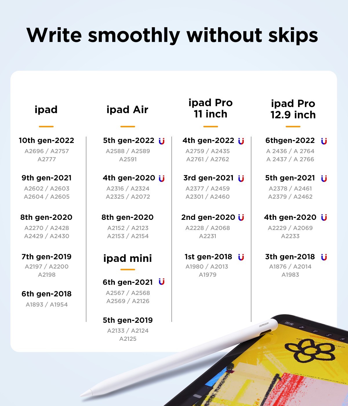 JOYROOM JR-X11W Active Capacitive Pen - ปากกาเขียนหน้าจอแบบใช้แบตเตอรี่ Smartphone , Tablet
