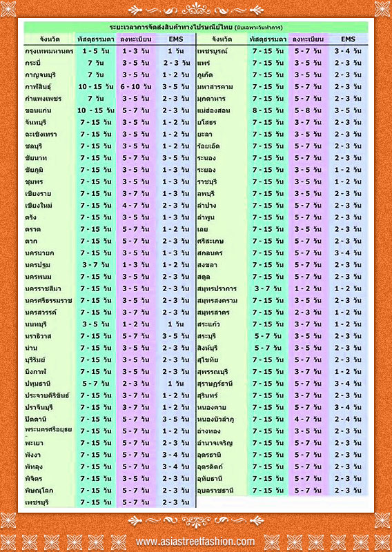 ตารางระยะเวลาในการจัดส่งไปรษณย์ไทย ร้าน Asia Street Fashion