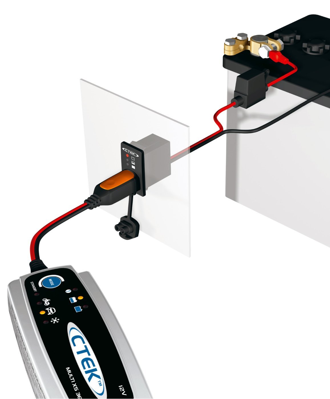 Comfort Indicator Panel