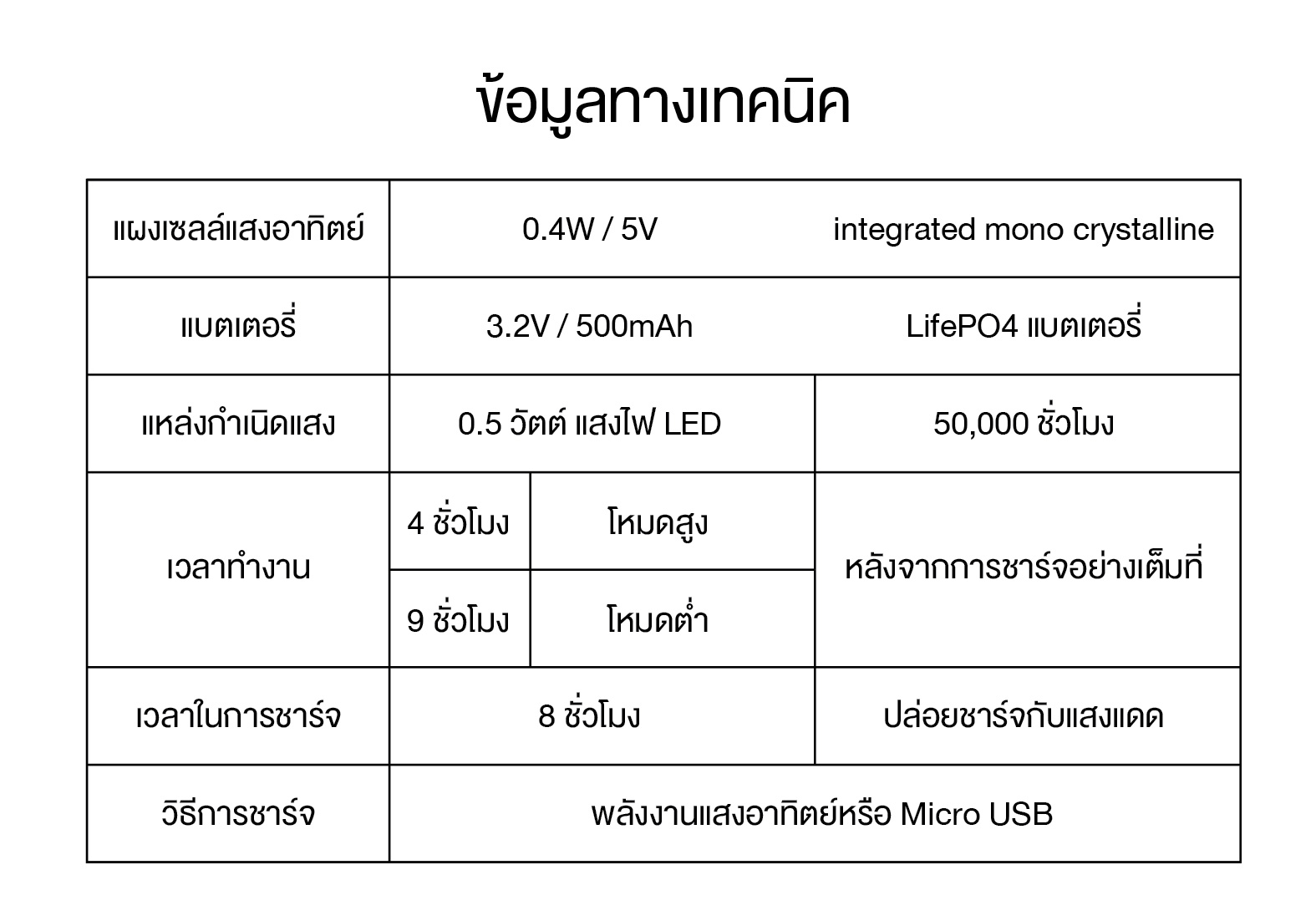 ตะเกียงโซลาร์ รุ่น Solarlamp