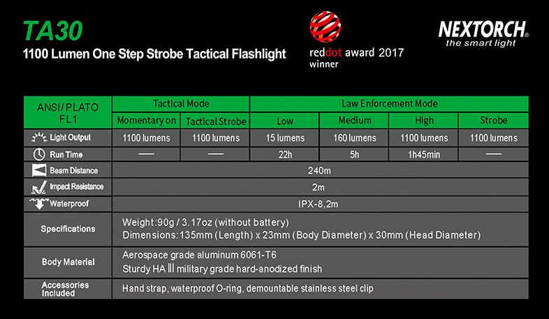 ไฟฉาย Nextorch TA30 1100 Lumens One Step Tactical Flashlight