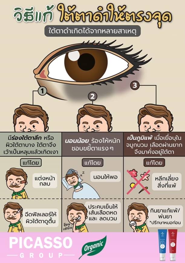 เวชศาสตร์บำบัดถุงใต้ตา ขอบตาหมองคล้ำ 15g.