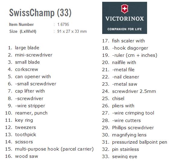 มีดพับอเนกประสงค์ Victorinox รุ่น SwissChamp แดง 33ฟังก์ชั่น Made in Switzerland ของใหม่ แท้ พร้อมกล่องและคู่มือ (1.6795)