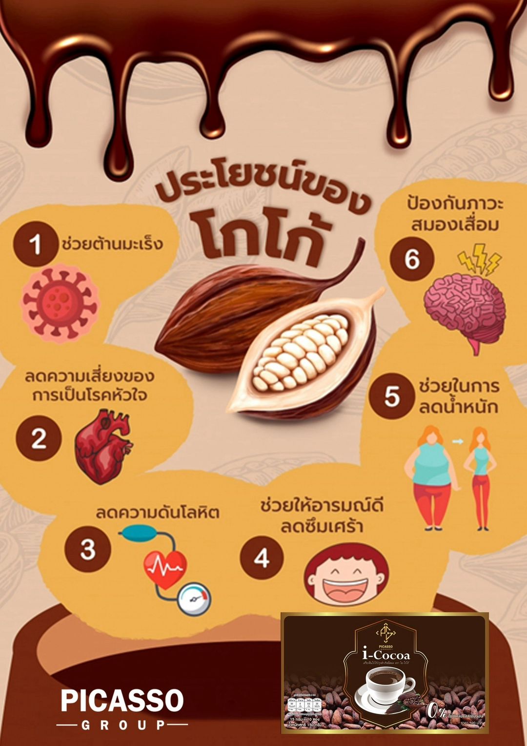 i-cocoa โกโก้ เสริมสร้างหัวใจให้แข็งแรง 10 ซอง 15กรัม/ซอง