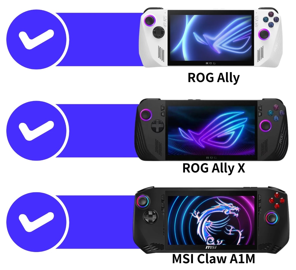 Skull & Co. Tempered Glass Screen Protector for ROG Ally & Ally X (2 Pack)