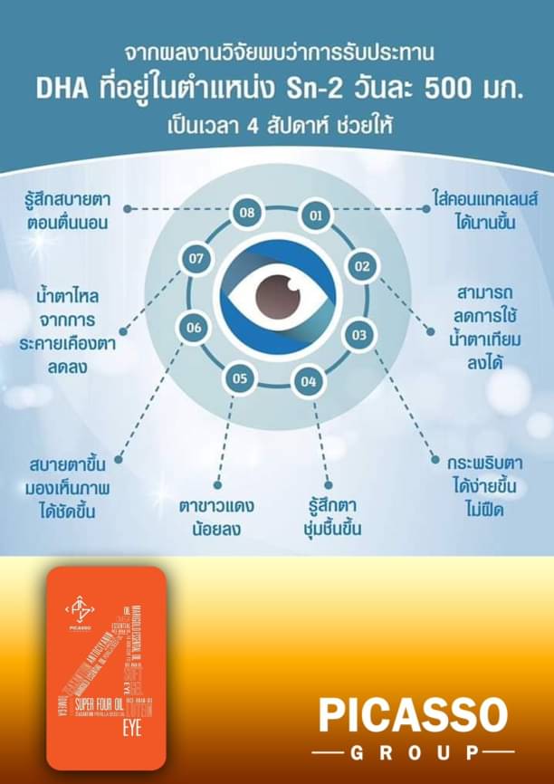 Super4 oil อาหารเสริมสำหรับดวงตา