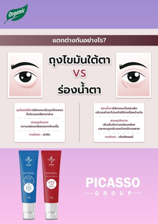 เวชศาสตร์บำบัดถุงใต้ตา ขอบตาหมองคล้ำ 15g.