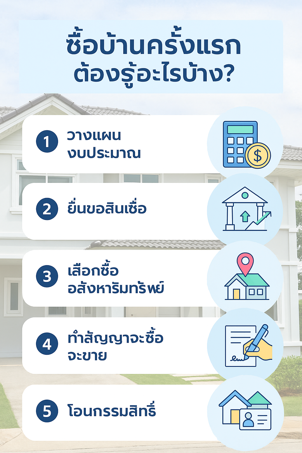 ซื้อบ้านครั้งแรก ต้องรู้อะไรบ้าง? คู่มือฉบับมือใหม่ เข้าใจง่ายใน 5 ขั้นตอน
