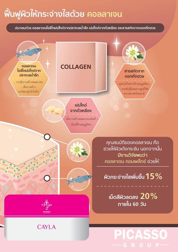 คอลลาเจน เคล่า 30เม็ด/กล่อง ช่วยทำให้ผิวพรรณ ดูสวยใส เปล่งปลั่ง ไร้ริ้วรอย