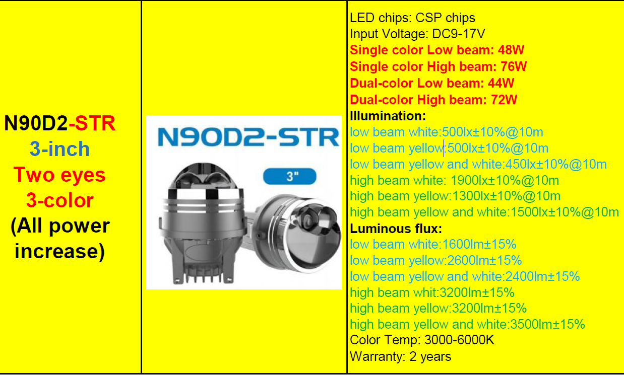 ไฟตัดหมอก 3 สี Bi led รุ่น N90D2-STR-72W ขายึดโตโตต้า 1 คู่ ประกัน 1 ปี