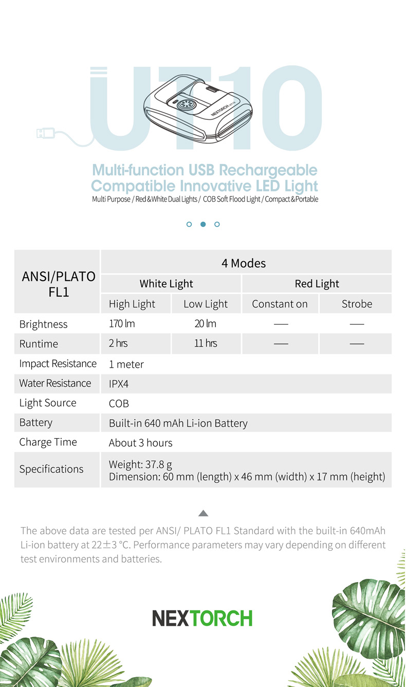 ไฟฉายคาดหัว Nextorch UT10 Multi-function Innovative LED Light