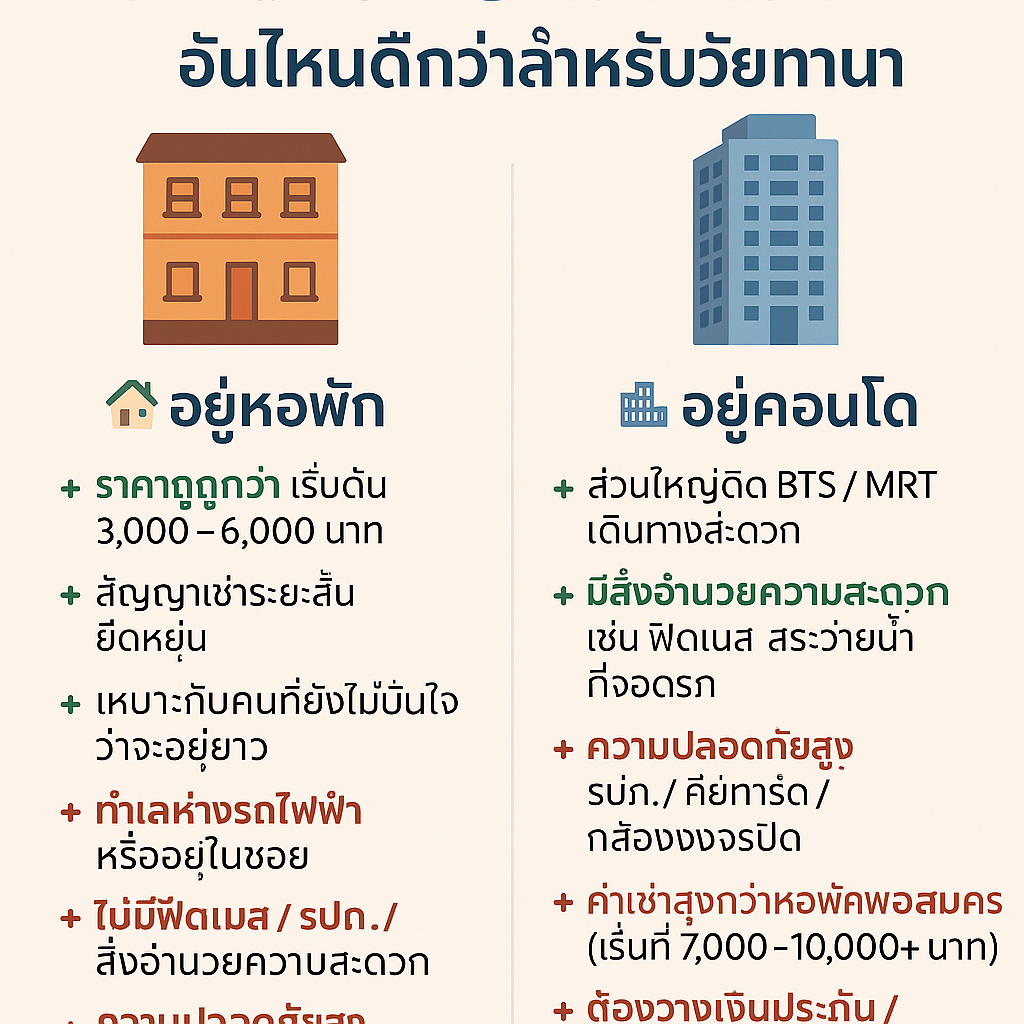 อยู่หอพักกับเช่าคอนโด อันไหนดีกว่าสำหรับวัยทำงาน?