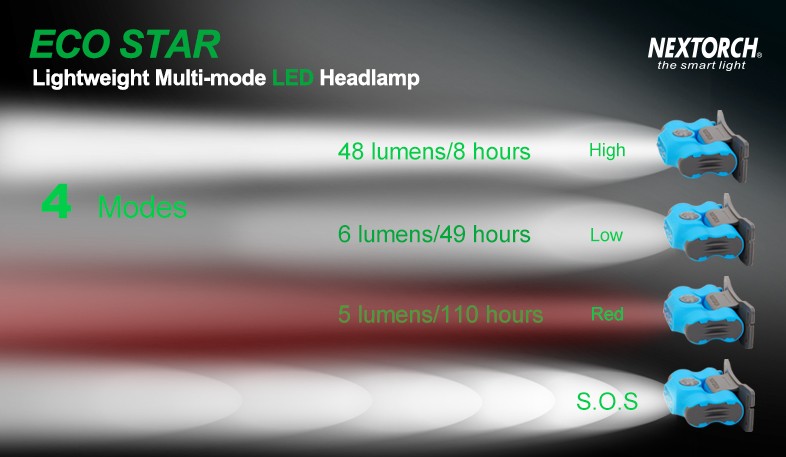ไฟฉายคาดหัว NEXTORCH ECO STAR HEADLAMP