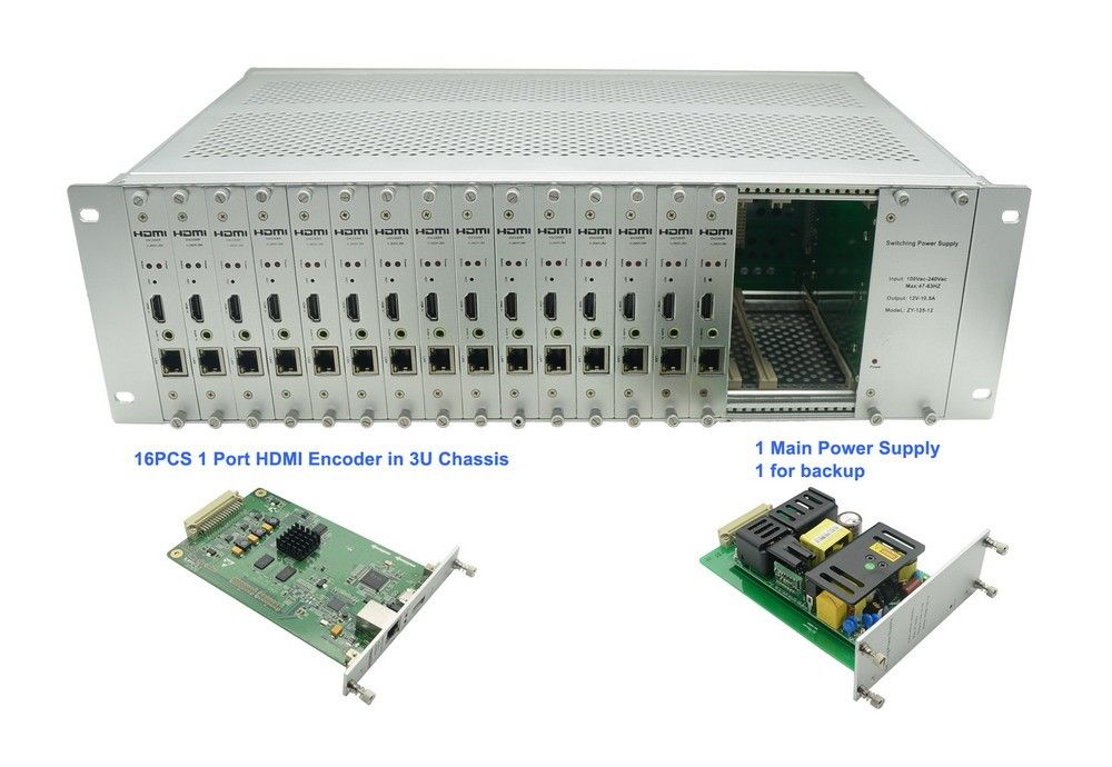 OPR-NH1600P 16 Channels H.265 HDMI Encoder