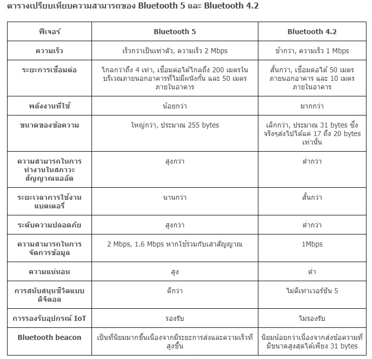 ของแท้ Orico bluetooth 5.0 BTA-508 เชื่อมกับคอมพิวเตอร์ ประกัน 1 เดือน