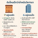 อยู่หอพักกับเช่าคอนโด อันไหนดีกว่าสำหรับวัยทำงาน?